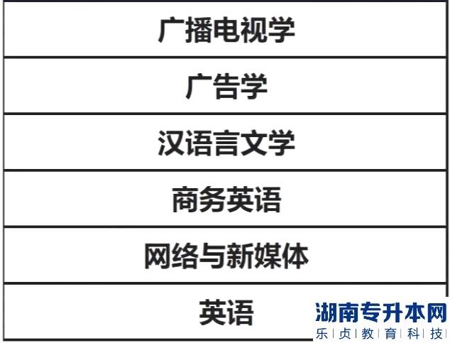福建專升本文史哲法類要考多少分能上公辦院校(圖2)
