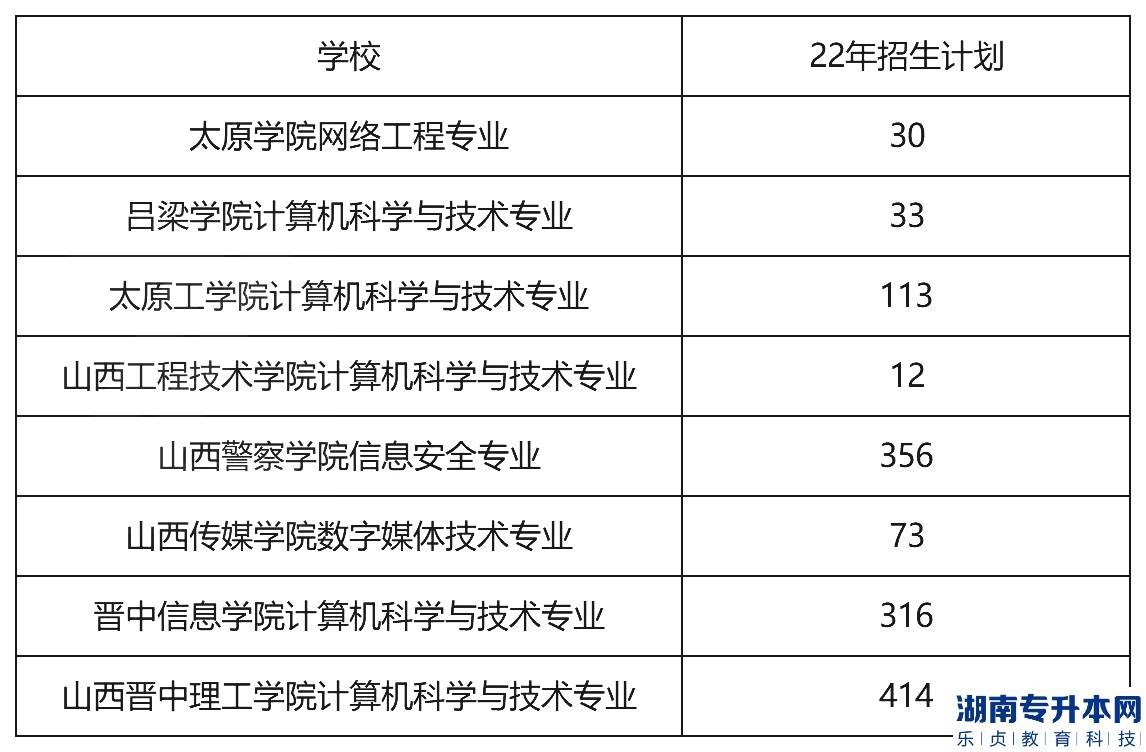 想上岸公辦學(xué)校，專升本平行志愿要怎么填?(圖2)