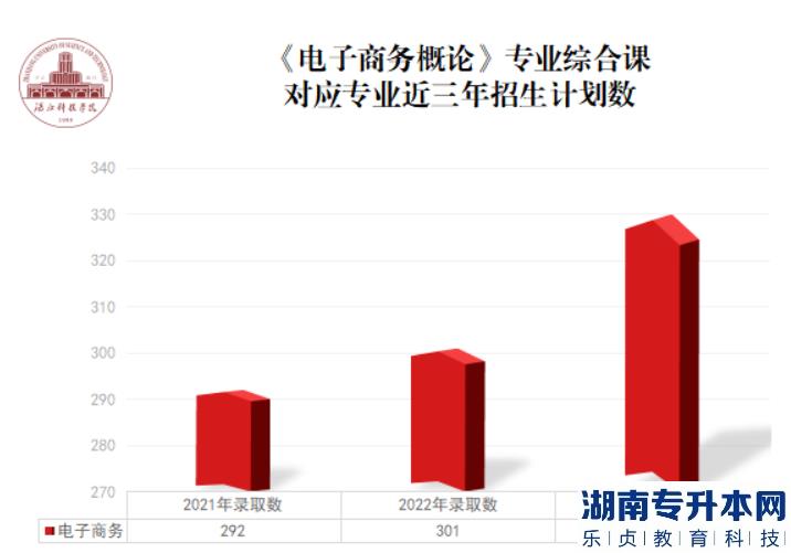 湛江科技學(xué)院專升本2023《電子商務(wù)概論》專業(yè)綜合課科目考生填報(bào)指南(圖2)