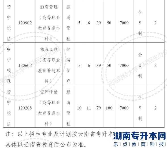 2023年云南財(cái)經(jīng)大學(xué)專升本招生計(jì)劃(圖3)