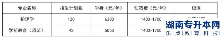 佛山科學(xué)技術(shù)學(xué)院專(zhuān)升本招生計(jì)劃（護(hù)理學(xué)、學(xué)前教育）