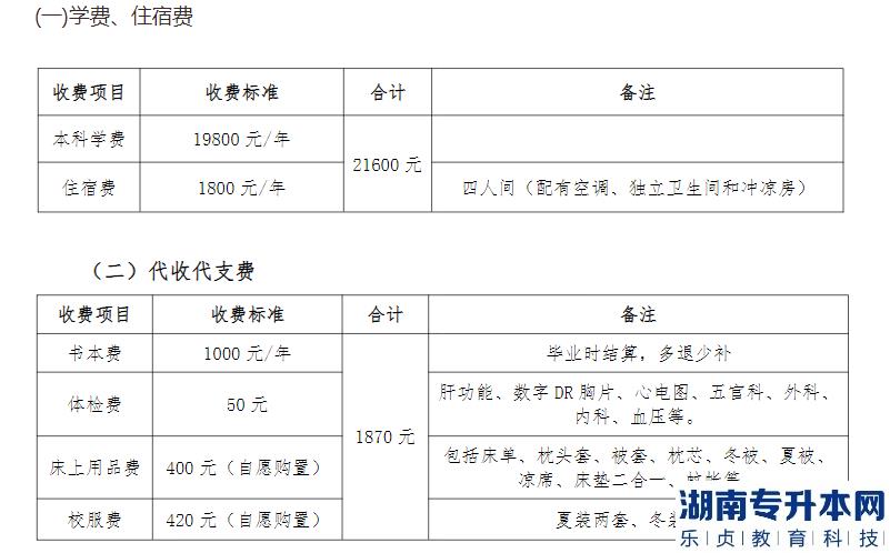2023年淮北理工學(xué)院專(zhuān)升本收費(fèi)標(biāo)準(zhǔn)