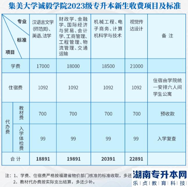 集美大學(xué)誠(chéng)毅學(xué)院2023級(jí)專升本新生收費(fèi)項(xiàng)目及標(biāo)準(zhǔn)