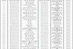 2021年下半年湖南自考??紝?zhuān)業(yè)有哪些?