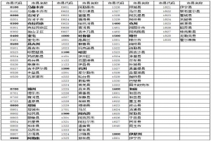 2021年4月新疆全國(guó)高等教育自學(xué)考試報(bào)名報(bào)考公告