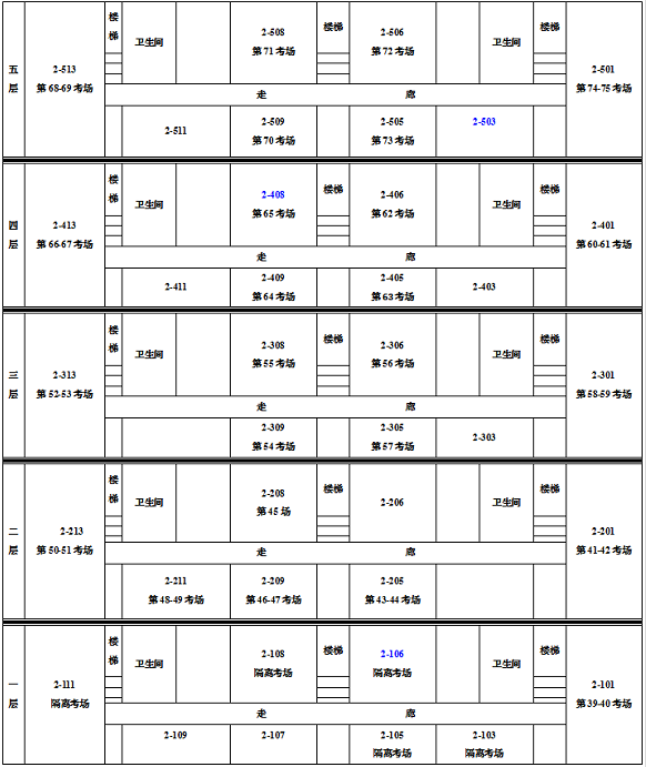 保定理工學院專接本考點