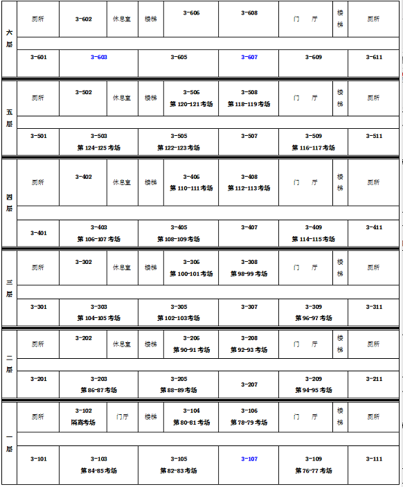 保定理工學院專接本考點