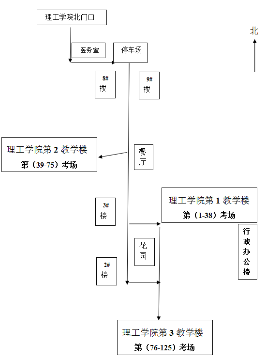 保定理工學院專接本考點