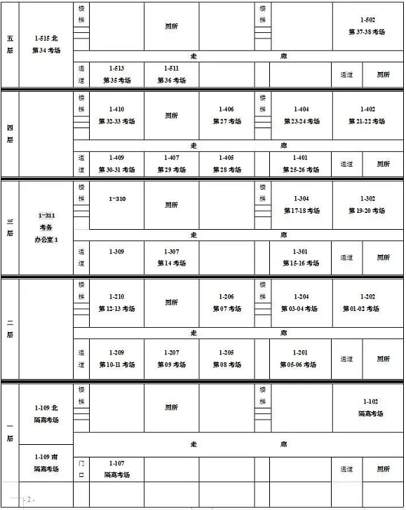 保定理工學院專接本考點