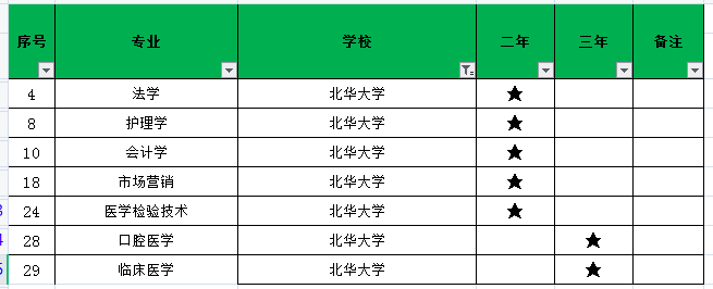 2021年北華大學(xué)專升本招生專業(yè)有哪些？(圖1)