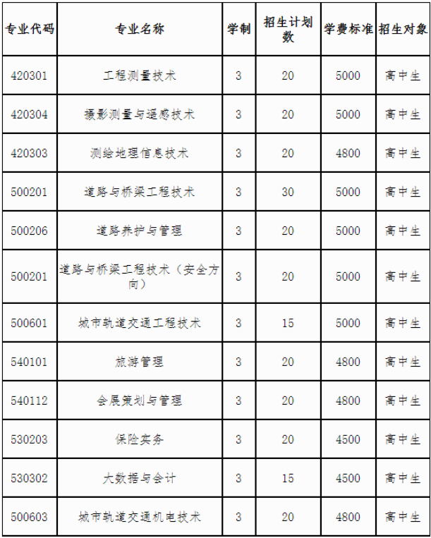 高職單招：2021年湖南專科院校單招報考指南(圖1)