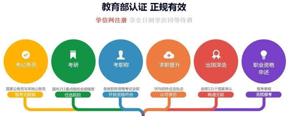 為什么選擇自考提升學(xué)歷？