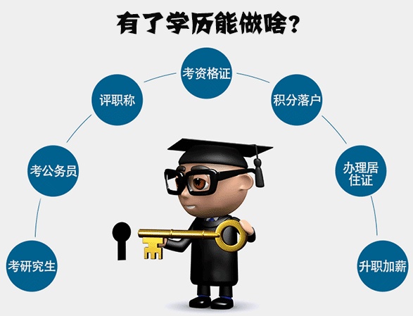 自學(xué)考試的用途有哪些？