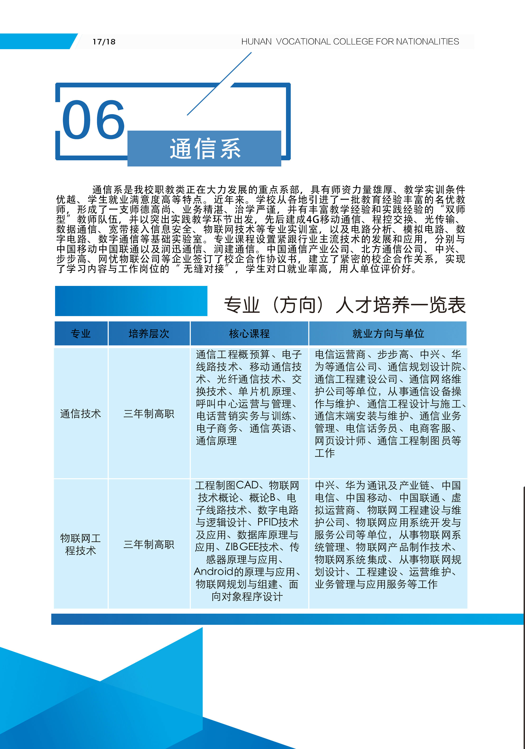 通信工程學院專業(yè)介紹(圖1)